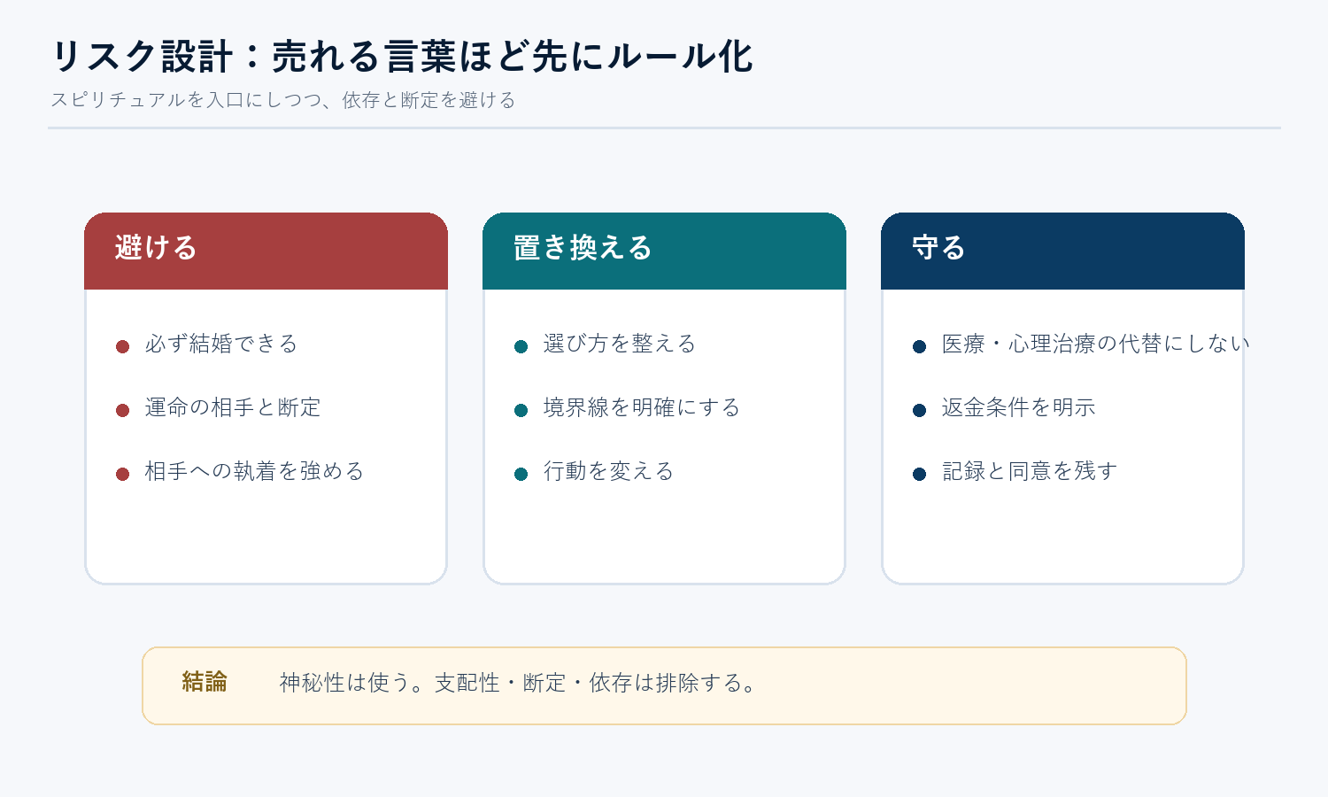 依存商法を避けるためのリスク設計